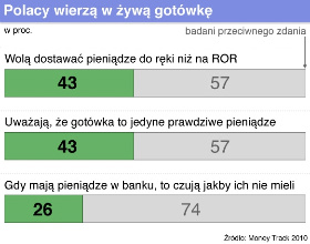 Bankowi menedżerowie strategie biorą z sufitu