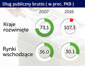 Kraje wschodzące dają lekcję rozwiniętym