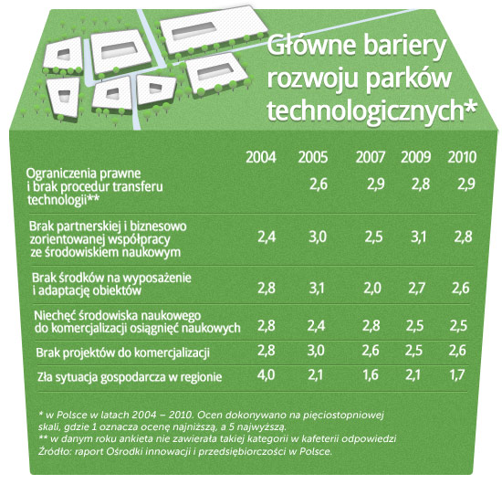 glowne-bariery-rozwoju