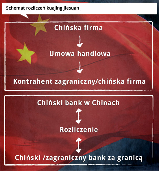www.dev.obserwatorfinansowy.pl (opr. DG /CC BY-NC-SA by Peter Fuchs)