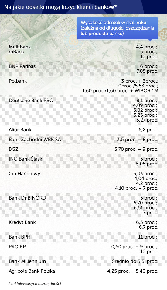 Na-jakie-odsetki-mogą-liczyć-klienci-banków CC by money pictures Na-jakie-odsetki-mogą-liczyć-klienci-banków CC by money pictures