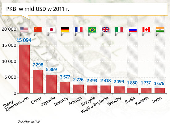 (opr. DG/ CC BY-SA by 401(K) 2012)