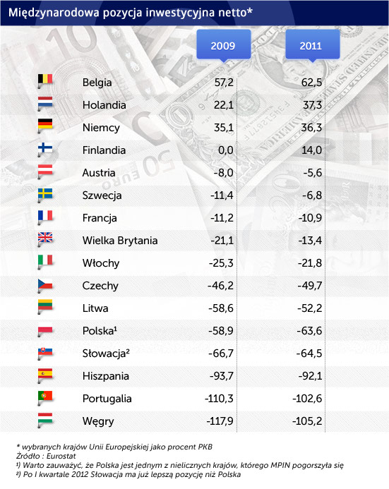 (oprac. graf. D. GÄ
szczyk/ CC BY Images_of_Money)