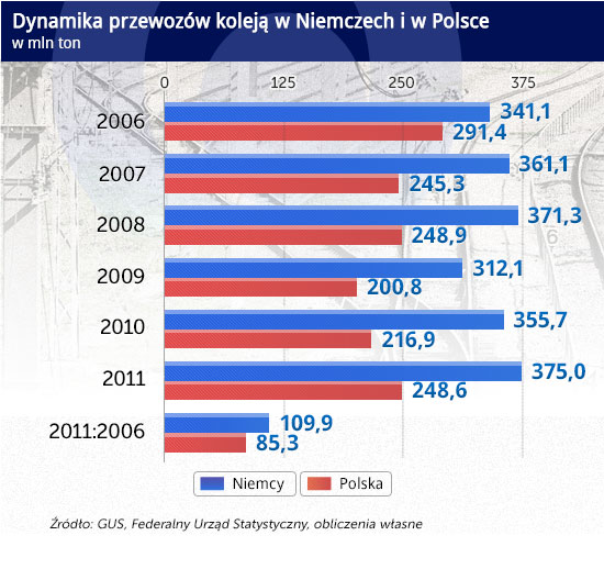 (infografika DG/CC BY-SA by boegh)