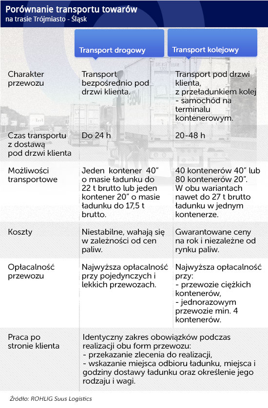 (infografika: Darek GÄ
szczyk/CC by futureatlas.com)