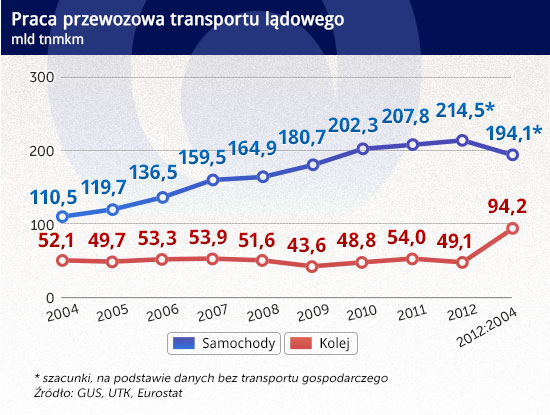 (infografika: DG)