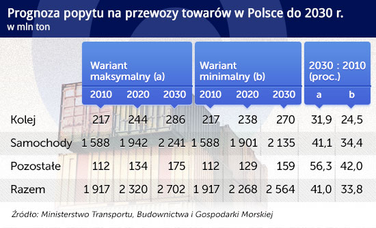 (infografika: Darek GÄ
szczyk/CC BY-NC by s_volenszki)