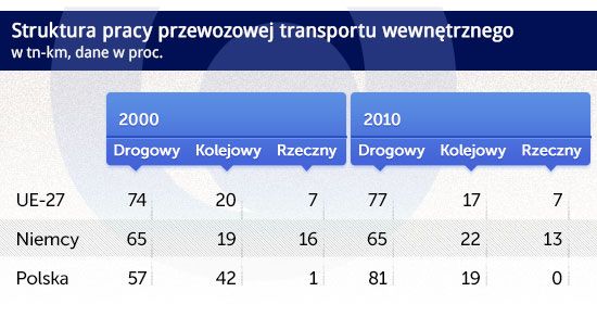(infografika: Darek GÄ
szczyk)
