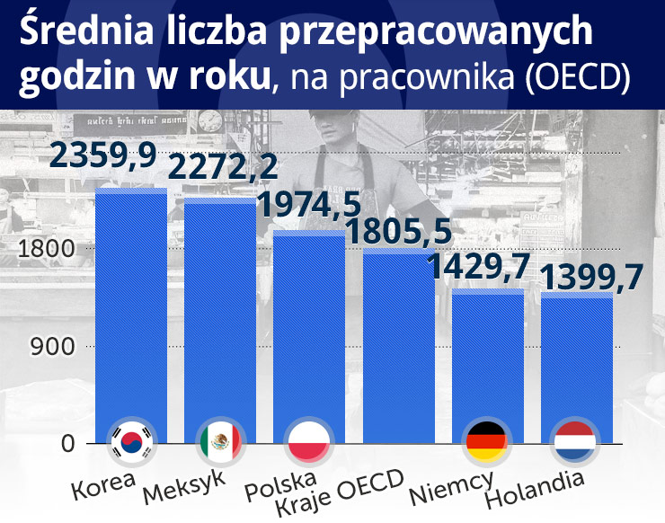 Zakaz handlu w niedzielę najbardziej dotknie sprzedawców batonów