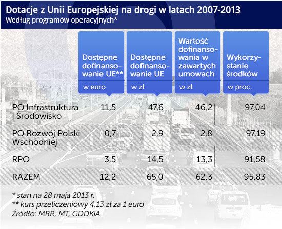 Dotacje-z-Unii-Europejskiej-na-drogi-w-latach-2007-2013 CC BY-NC by dirkjankraan.com (CC BY-NC by dirkjankraan.com)