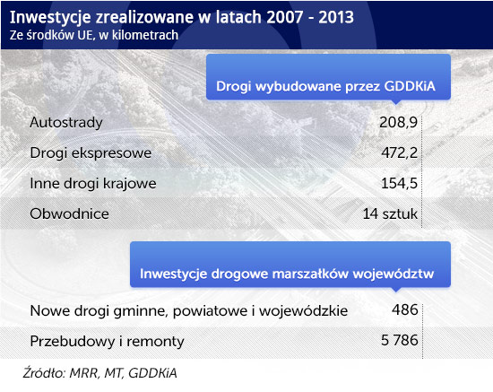Inwestycje-zrealizowane-w-latach-2007---2013 CC BY-NC-SA by rr807 (CC BY-NC-SA by rr807)