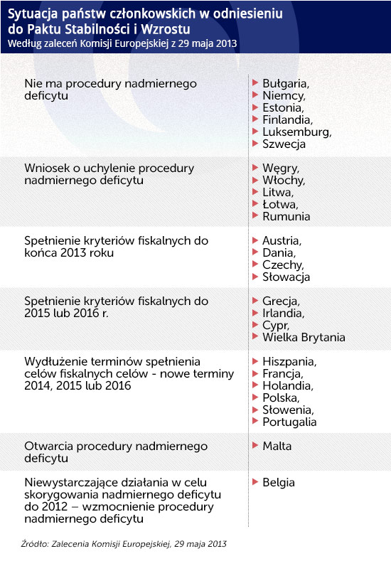 Sytuacja-państw-członkowskich-w-odniesieniu- Infografika: DG