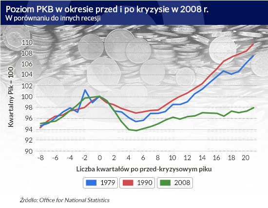 (infografika Darek GÄ
szczyk/CC BY-NC-SA by @Doug88888)
