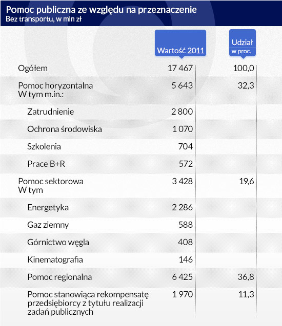 Pomoc-publiczna-ze-względu-na-przeznaczenie- Pomoc-publiczna-ze-względu-na-przeznaczenie-