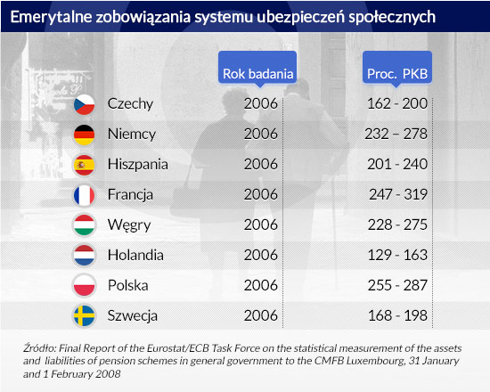 (infografika D.GÄ
szczyk/CC BY-SA Jazzbeaunola)