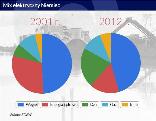 (infografika D. GÄ
szczyk/CC by eutrophication&hypoxia)