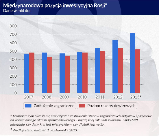 (infografika Darek GÄ
szczyk/CC BY-SA by Contando Estrelas)