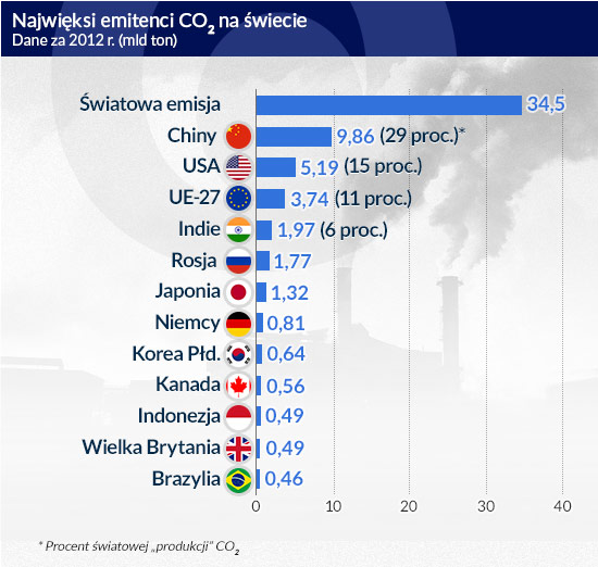 (infografika Darek GÄ
szczyk/CC BY-SA by olmed0)