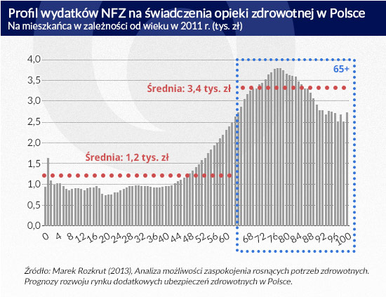 Profil-wydatków-NFZ-na-Åwiadczenia-opieki-zdrowotnej-w-Polsce--