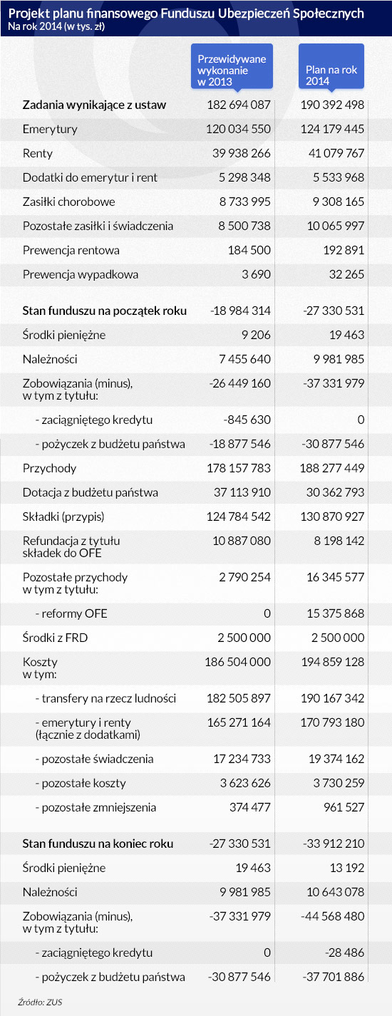 (infografika DG)