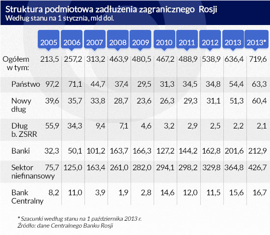 (infografika Darek GÄ
szczyk)