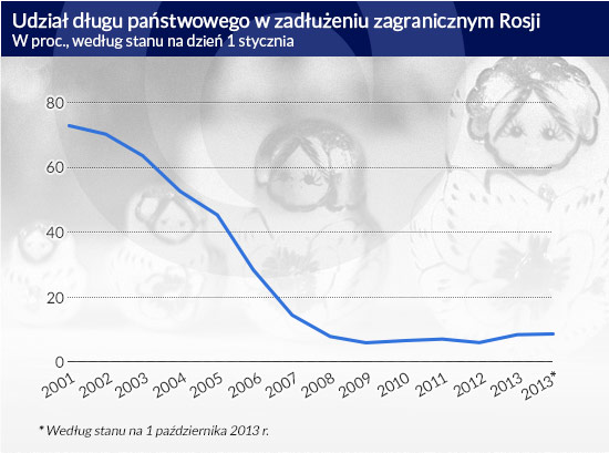 (infografika Darek GÄ
szczyk/CC BY-NC cclark395)