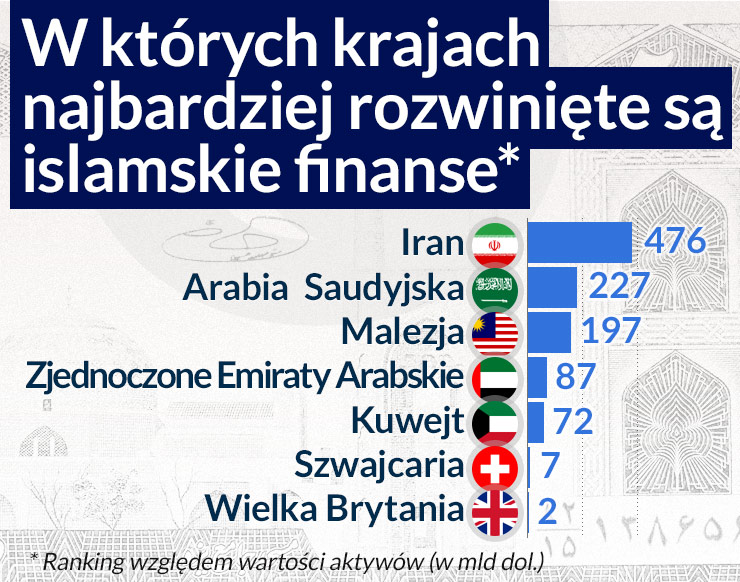 (infografika Darek GÄ
szczyk)