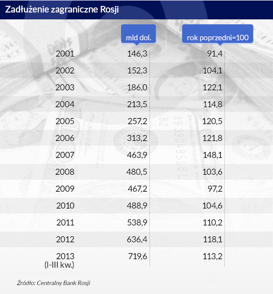 (infografika Darek GÄ
szczyk/CC BY-SA 401(K) 2013)