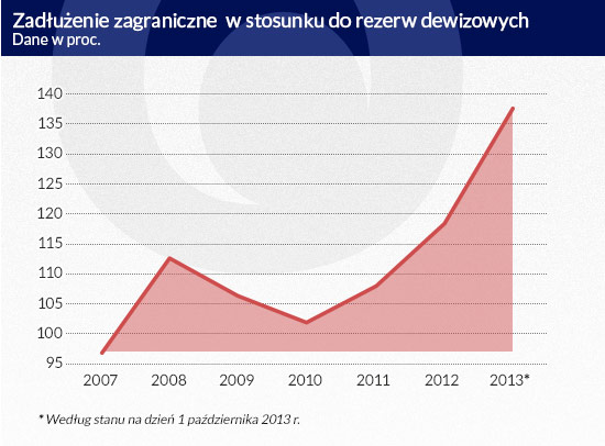 (infografika Darek GÄ
szczyk)