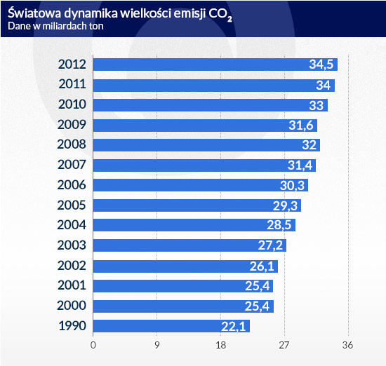 (infografika Darek GÄ
szczyk)