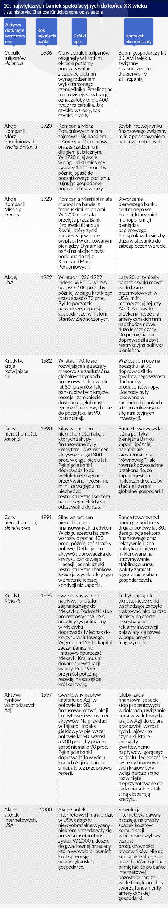 (infografika: Darek GÄ
szczyk)