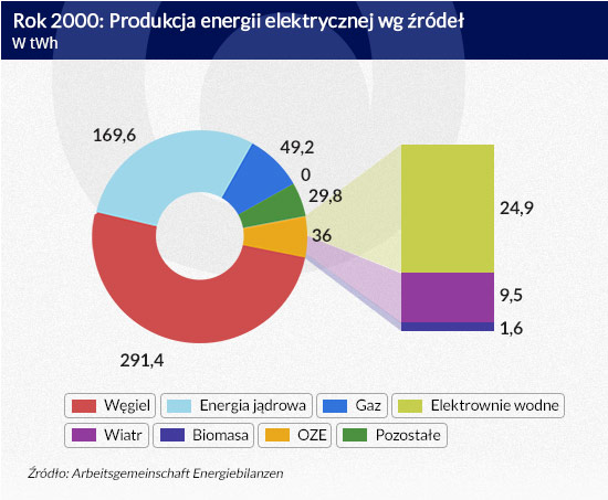 (infografika DG)