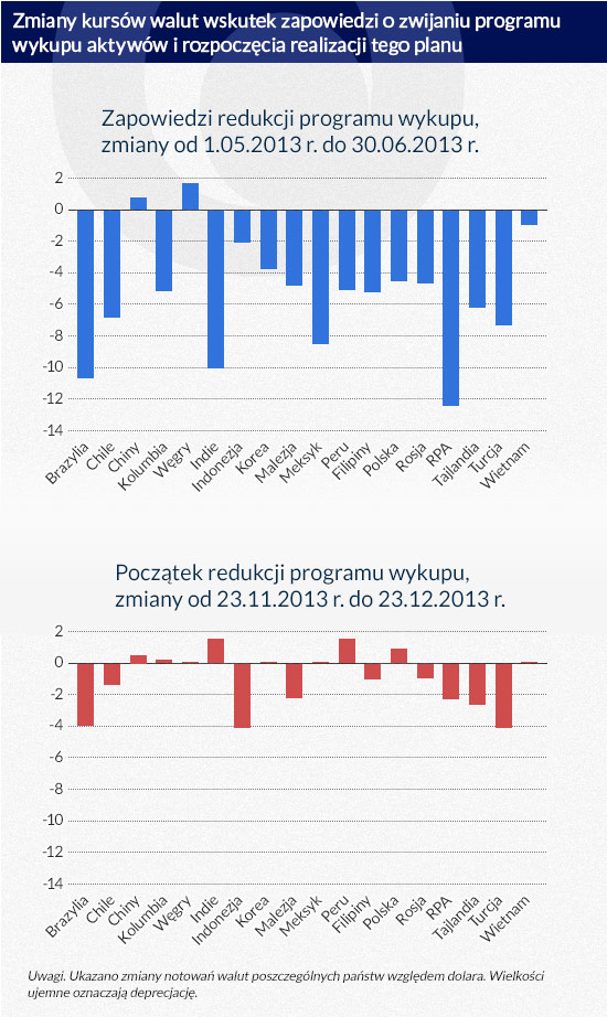 (infografika Darek GÄ
szczyk)