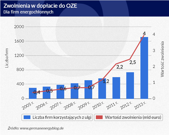 (infografika Darek GÄ
szczyk)