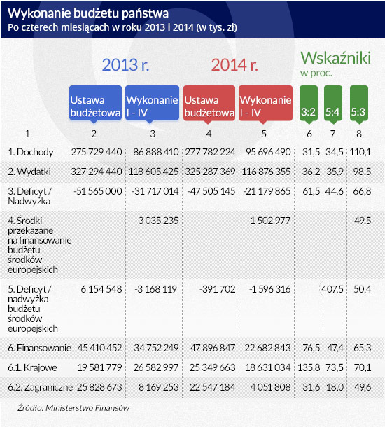 (infografika Dariusz GÄ
szczyk)