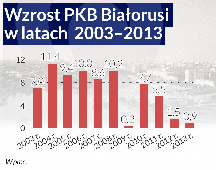 (infografika Dariusz GÄ
szczyk/CC BY-SA Nigel's Europe & beyond)