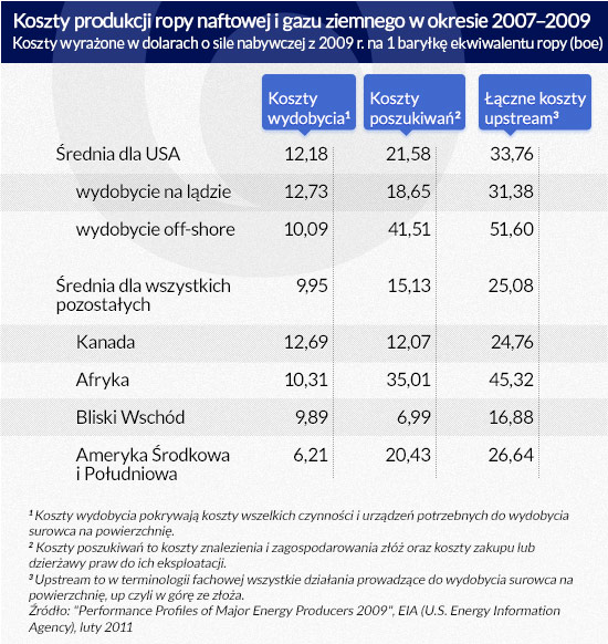 (infografika DG)