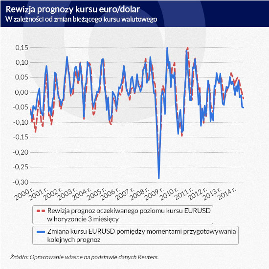 (infografika Dariusz GÄ
szczyk)