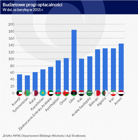 Infografika: DG