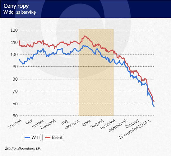 Ceny-ropy-