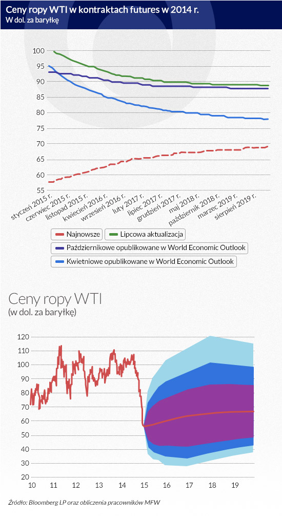 Infografika: DG