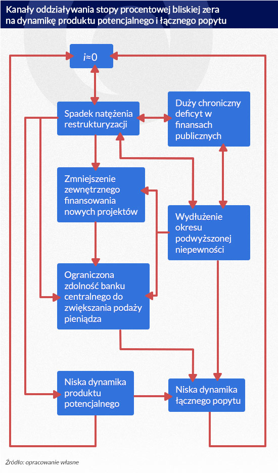 Infografika; DG