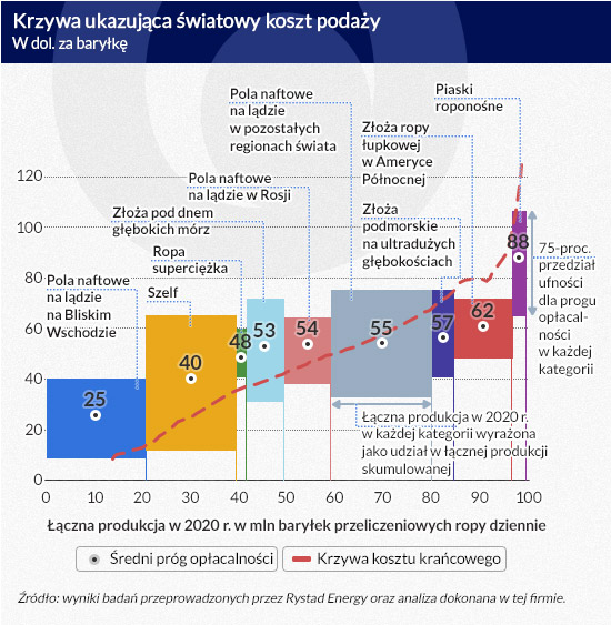 Infografika: DG