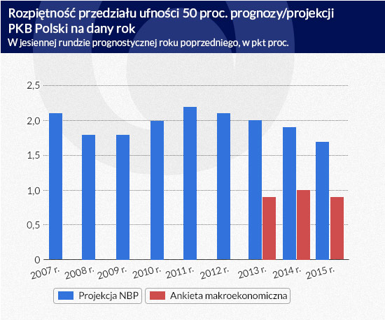 RozpiÄtnoÅÄ-przedziaÅu-ufnoÅci