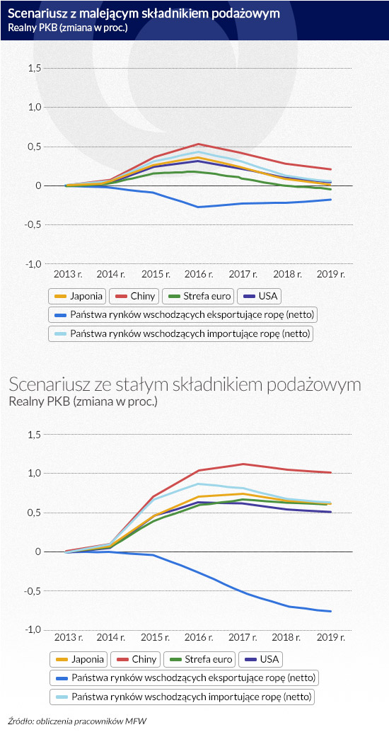 Infografika: DG