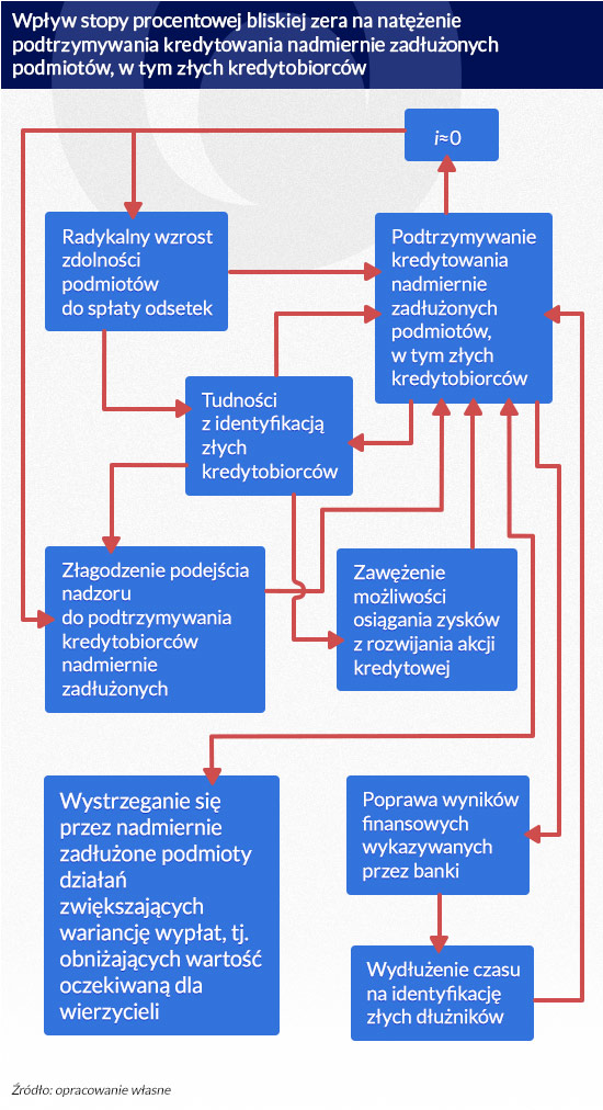 Infografika: DG