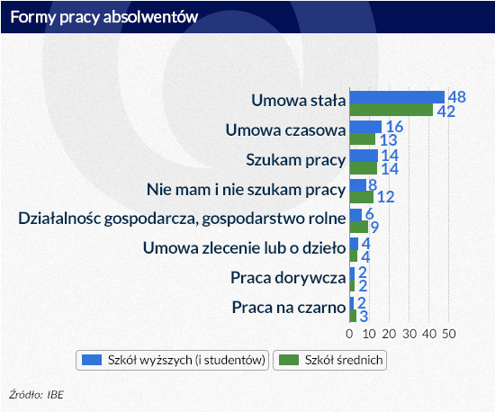 (infografika Dariusz GÄ
szczyk)
