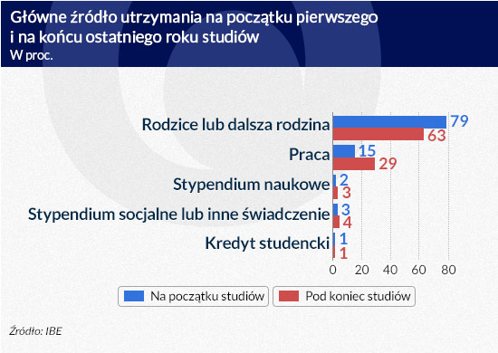(infografika Dariusz GÄ
szczyk)