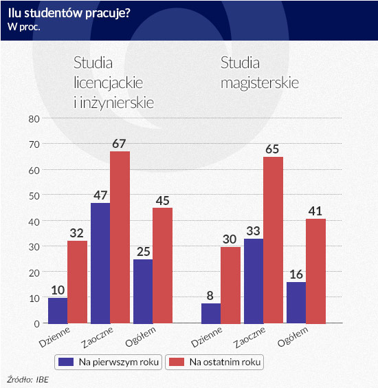 (infografika Dariusz GÄ
szczyk)