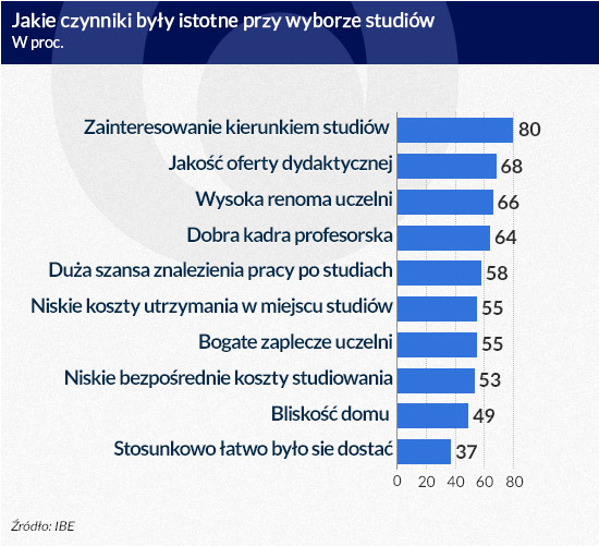(infografika Dariusz GÄ
szczyk)